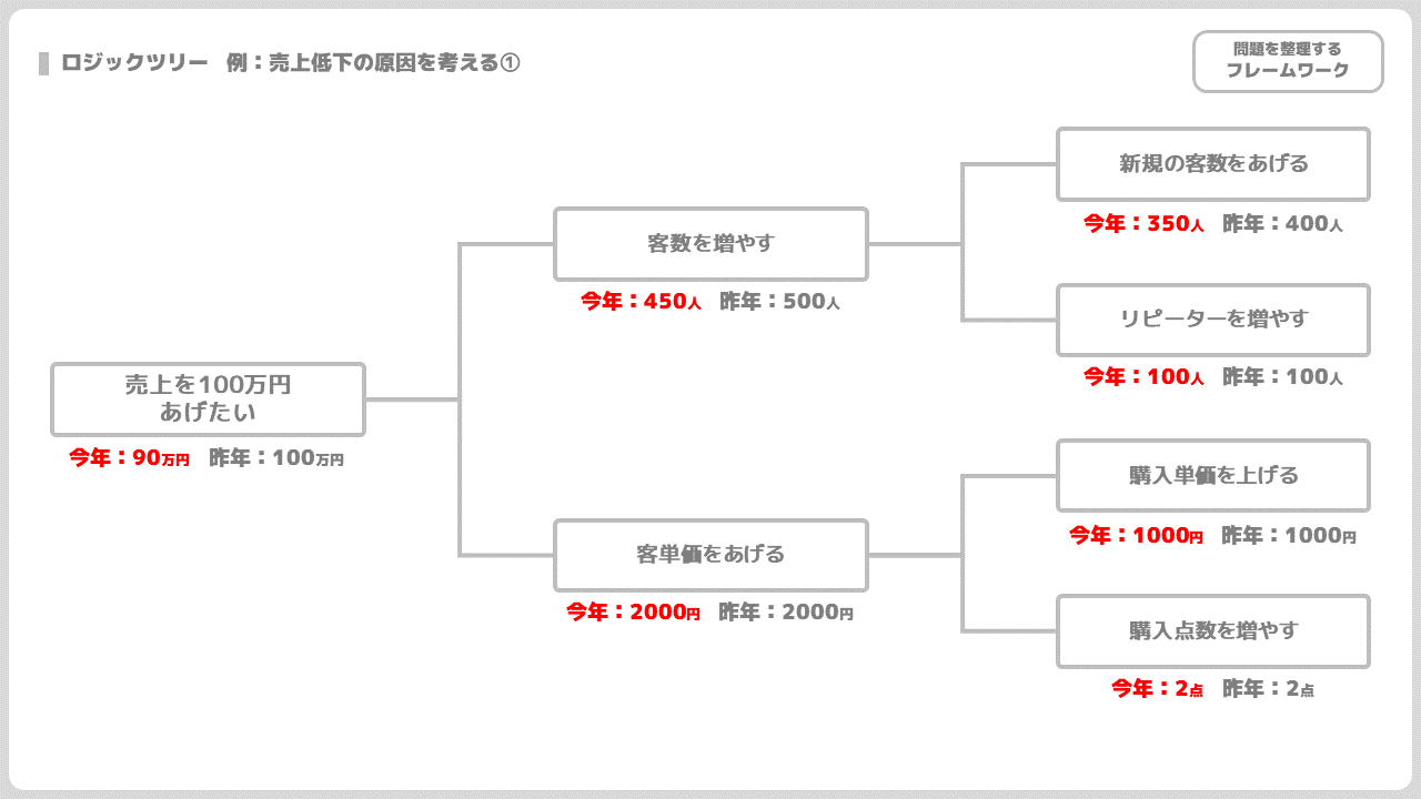 論点 と は