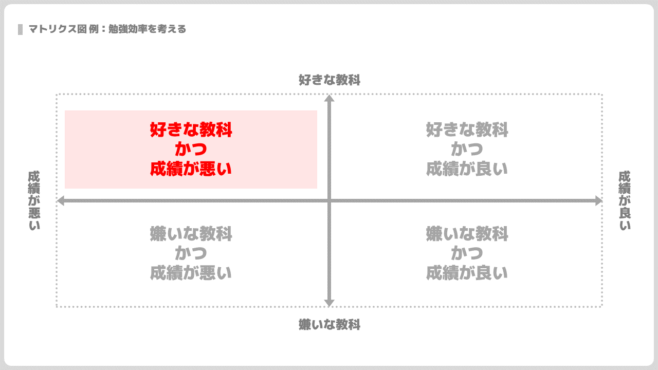 マトリクス図の使い方を例題つきで解説【思考整理に便利】 | ロジシンLab.（ラボ）