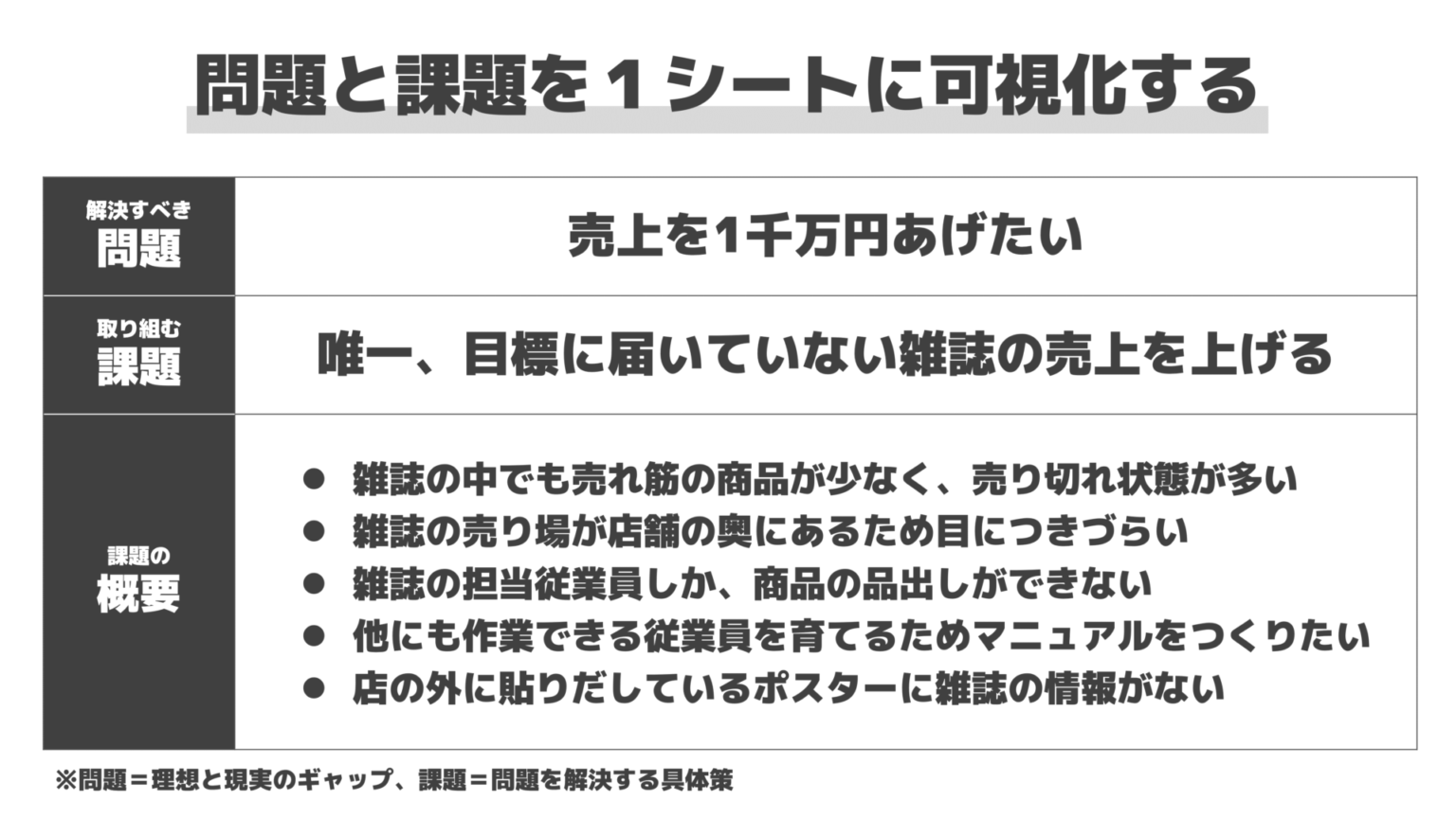 問題・課題発見に使えるフレームワーク8選【使い方のコツを解説】 ロジシンlab （ラボ）